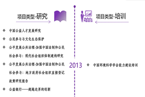 saobibiwang非评估类项目发展历程